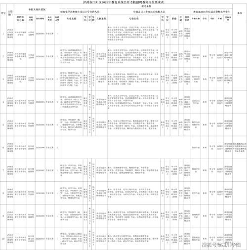 阳江2025教师招聘何时开始？-图1