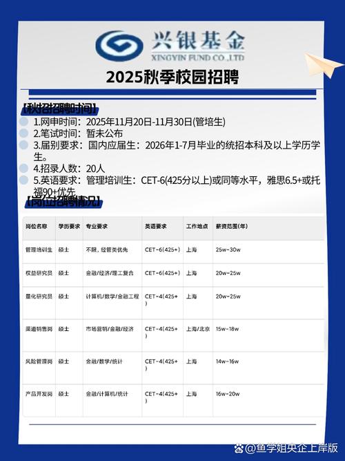 2025基金校招何时启动？有哪些岗位？-图1
