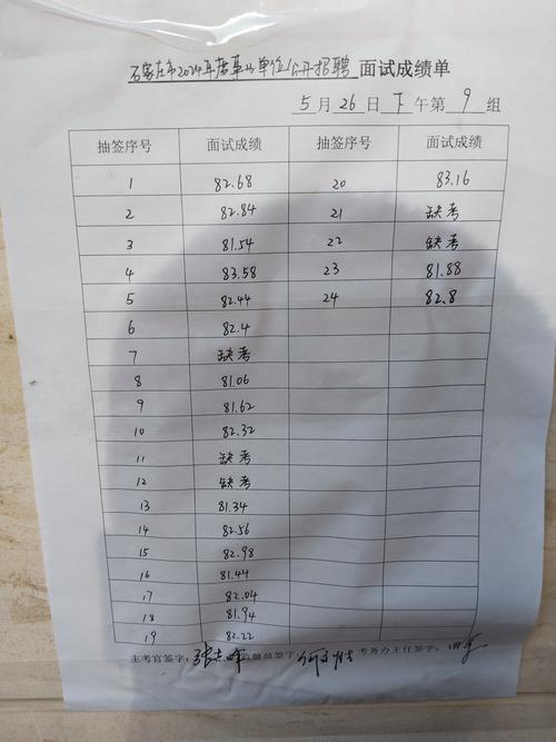 石家庄事业单位考试分数多少进面？-图1