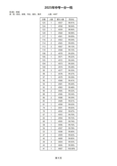 石家庄事业单位考试分数多少进面？-图3