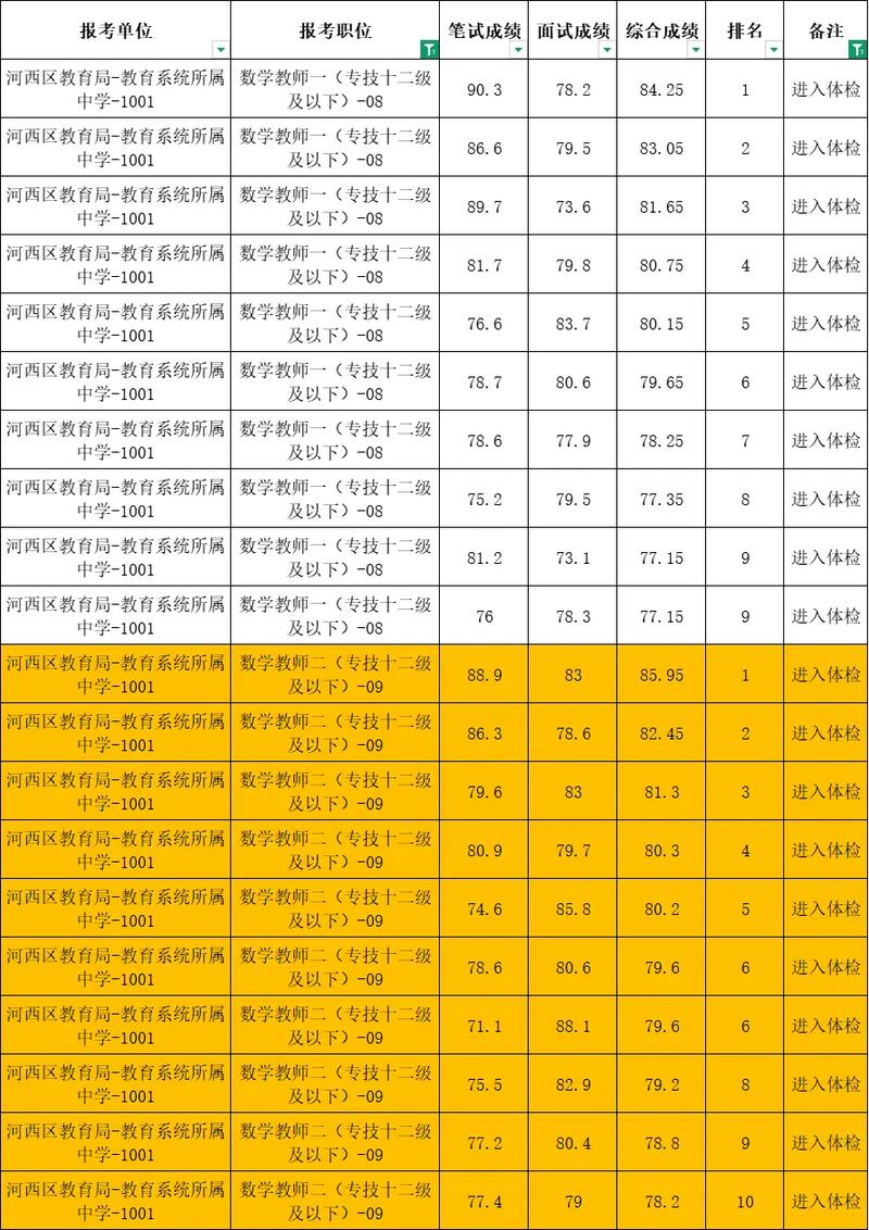 2025天津教师招聘何时启动？-图3