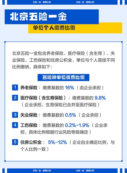 北京事业单位五险一金具体包含哪些？-图1