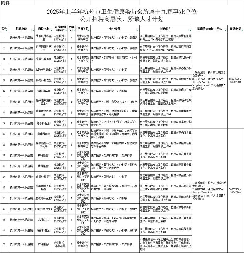 杭州市属事业单位招聘何时开始？-图2