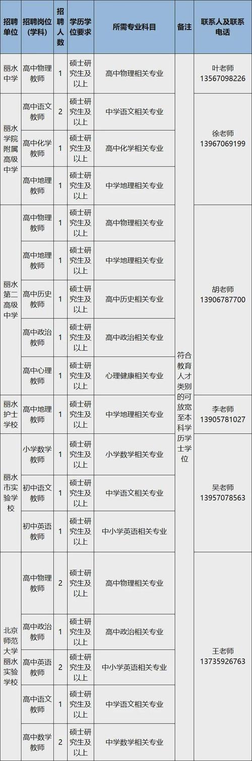 杭州市属事业单位招聘何时开始？-图3