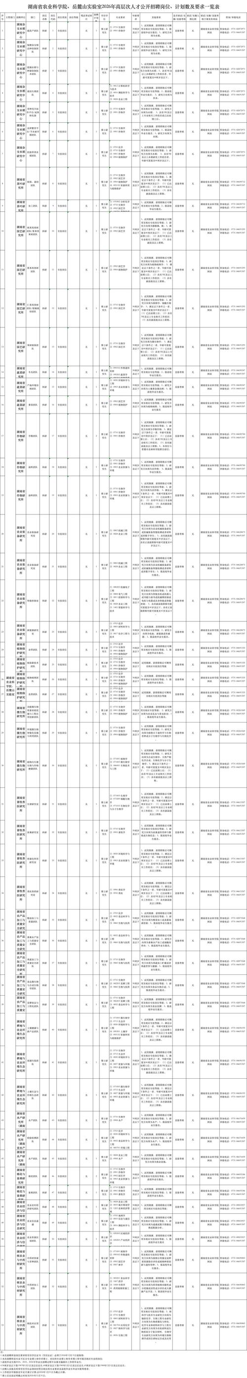 高层次人才招聘，有何特殊要求？-图2