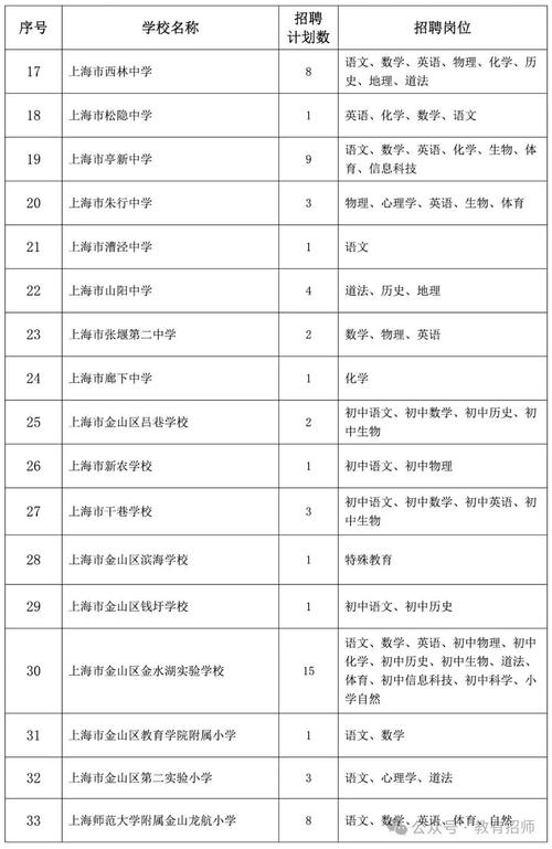 上海国际学校教师招聘，门槛如何？-图3