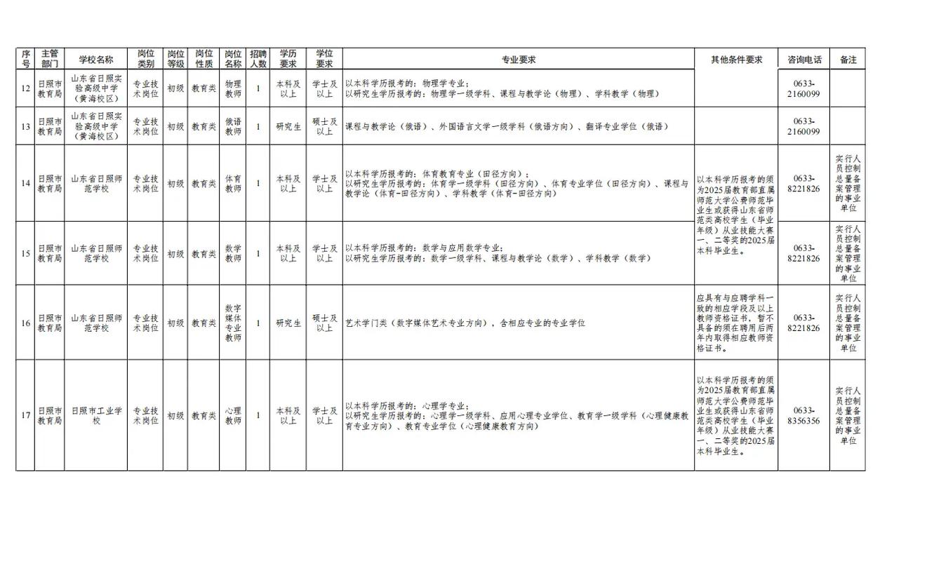日照2025教师招聘何时启动？-图1