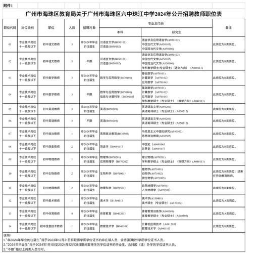 2025海珠区教师招聘何时启动？-图1