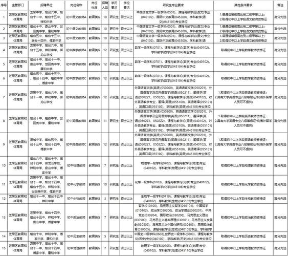 烟台2025教师招聘何时开始?-图2 烟台2025教师招聘何时开始?-图2
