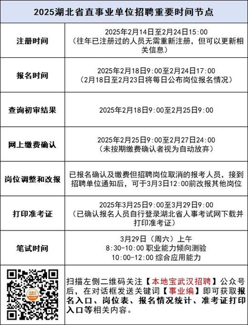 湖北省2025事业单位何时报名？-图1