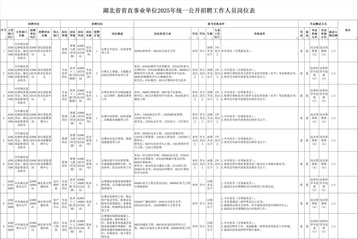 湖北省2025事业单位何时报名？-图2