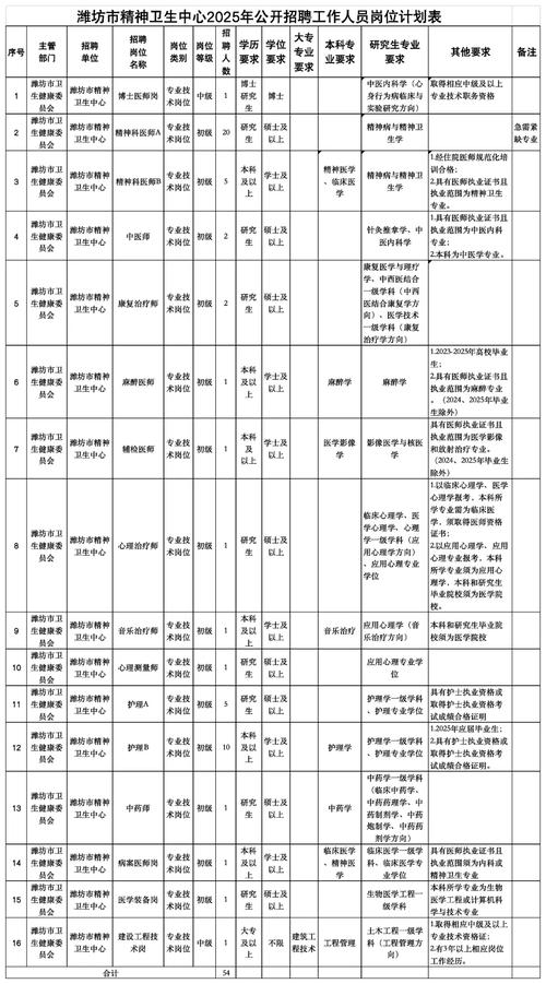 潍坊市事业单位2025-图2