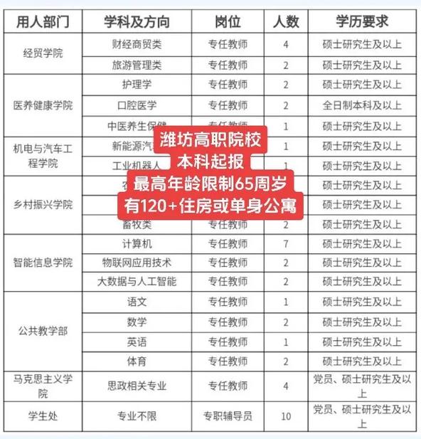 2025潍坊教师招聘何时启动？-图2