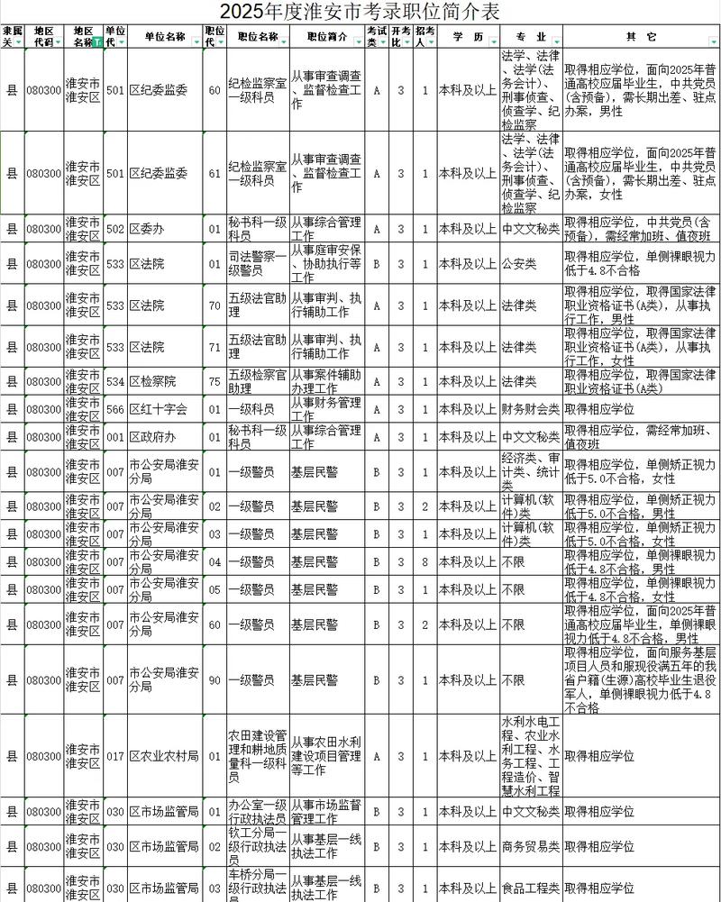 淮安市事业单位2025招考何时启动？-图1