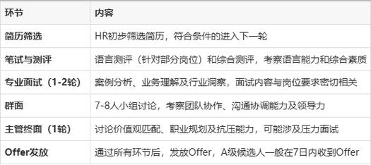 华为校园招聘面试流程是怎样的？-图2