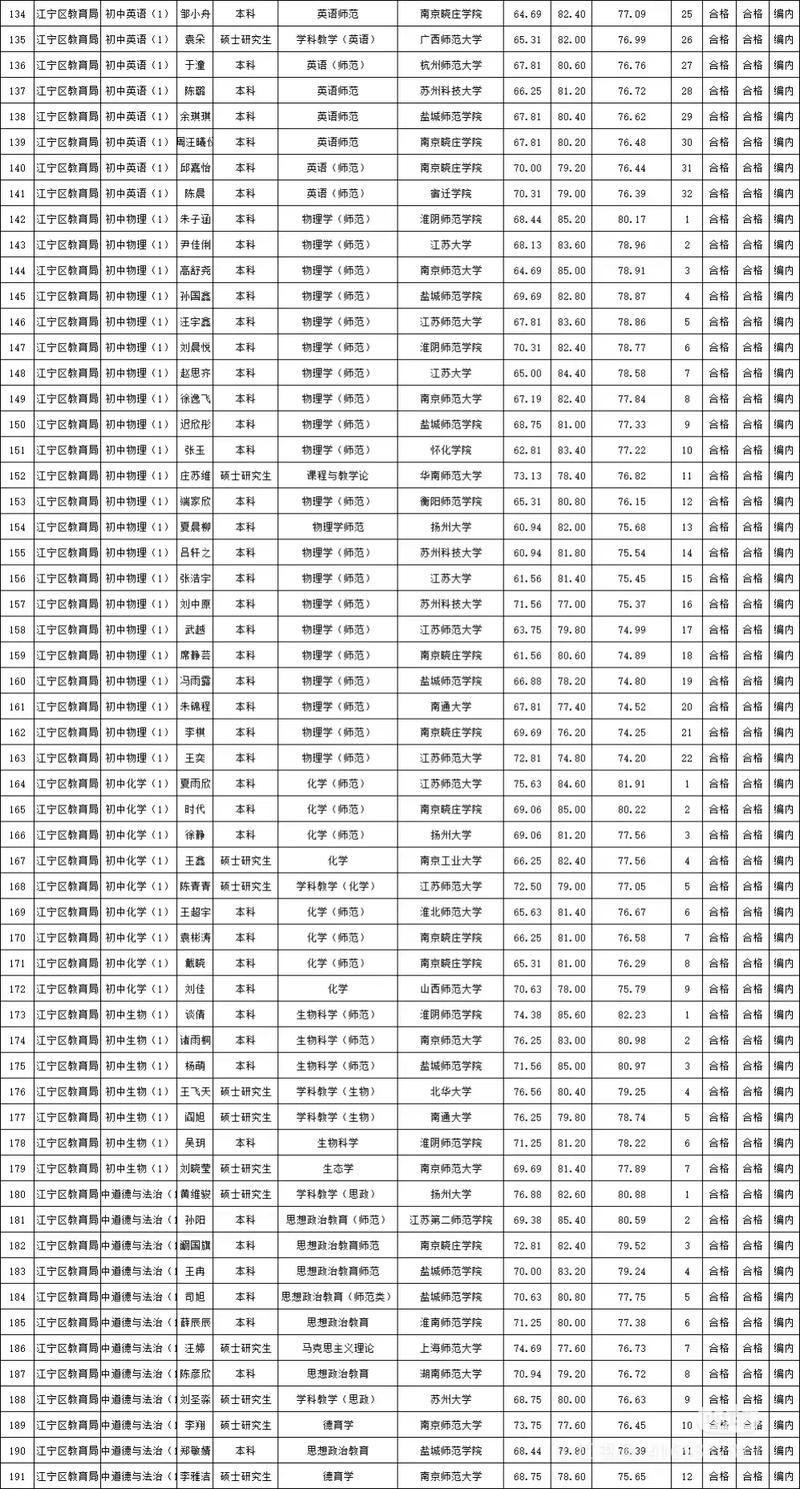 2025南京教师招聘何时启动？-图1