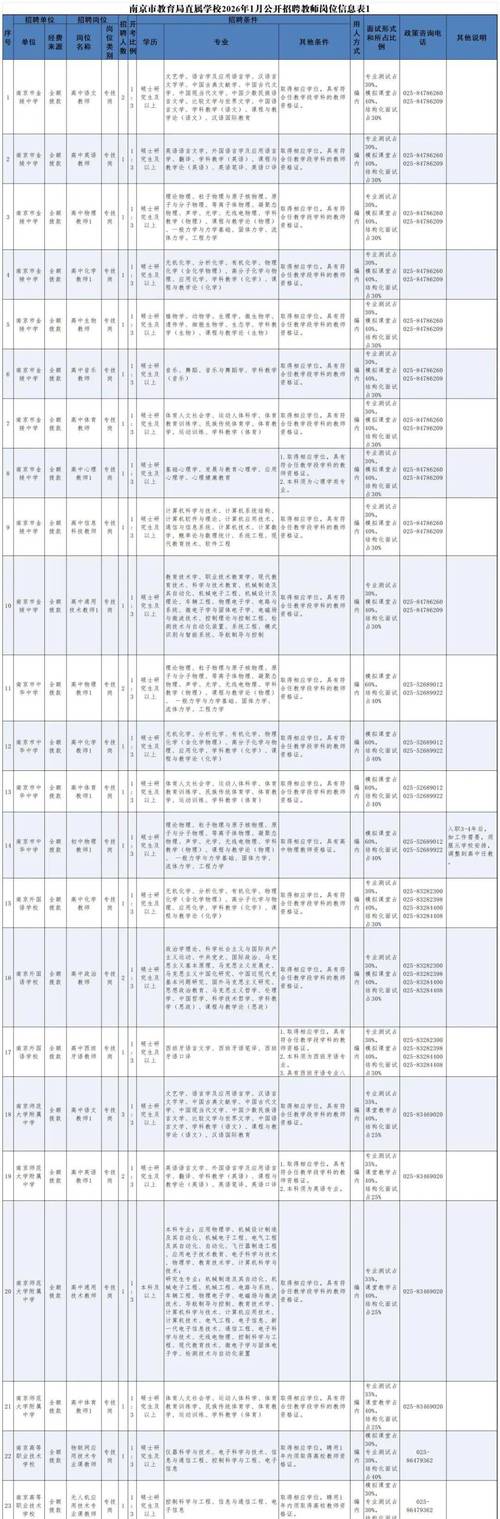 2025南京教师招聘何时启动？-图2