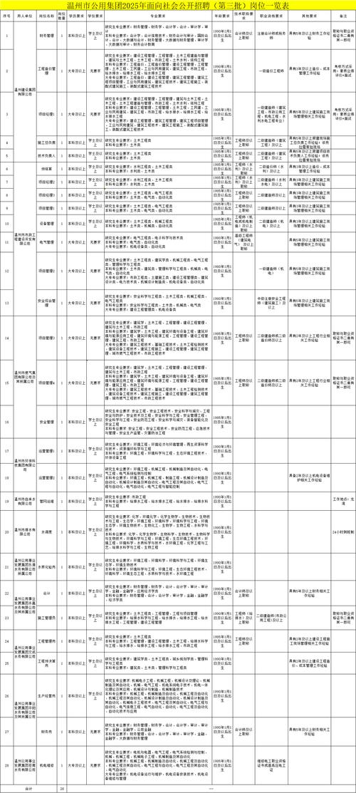 2025温州市事业单位-图1 2025温州市事业单位-图1