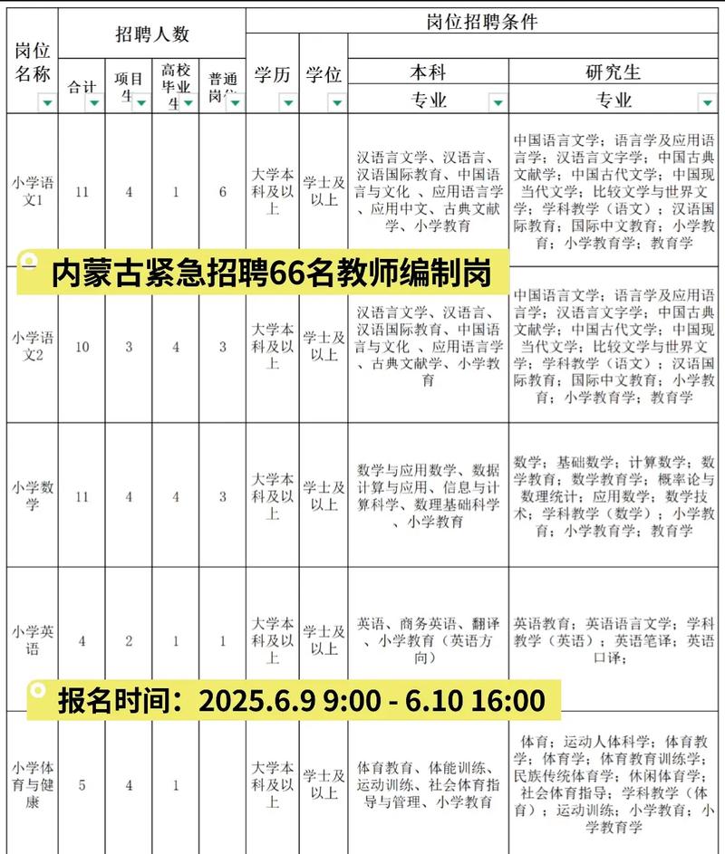 2025内蒙古教师招聘何时开始报名？-图1