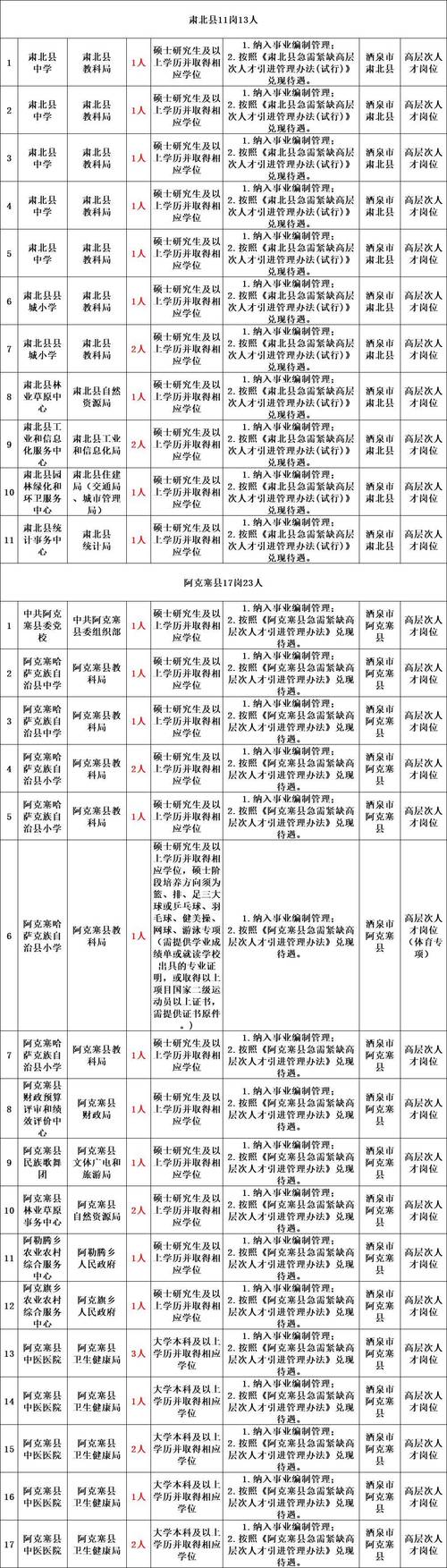 2025官渡区事业单位-图1 2025官渡区事业单位-图1