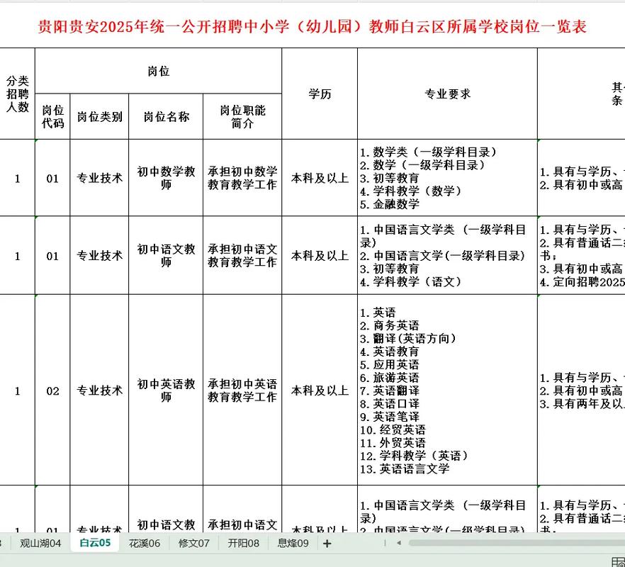 贵阳2025教师招聘何时启动？-图1