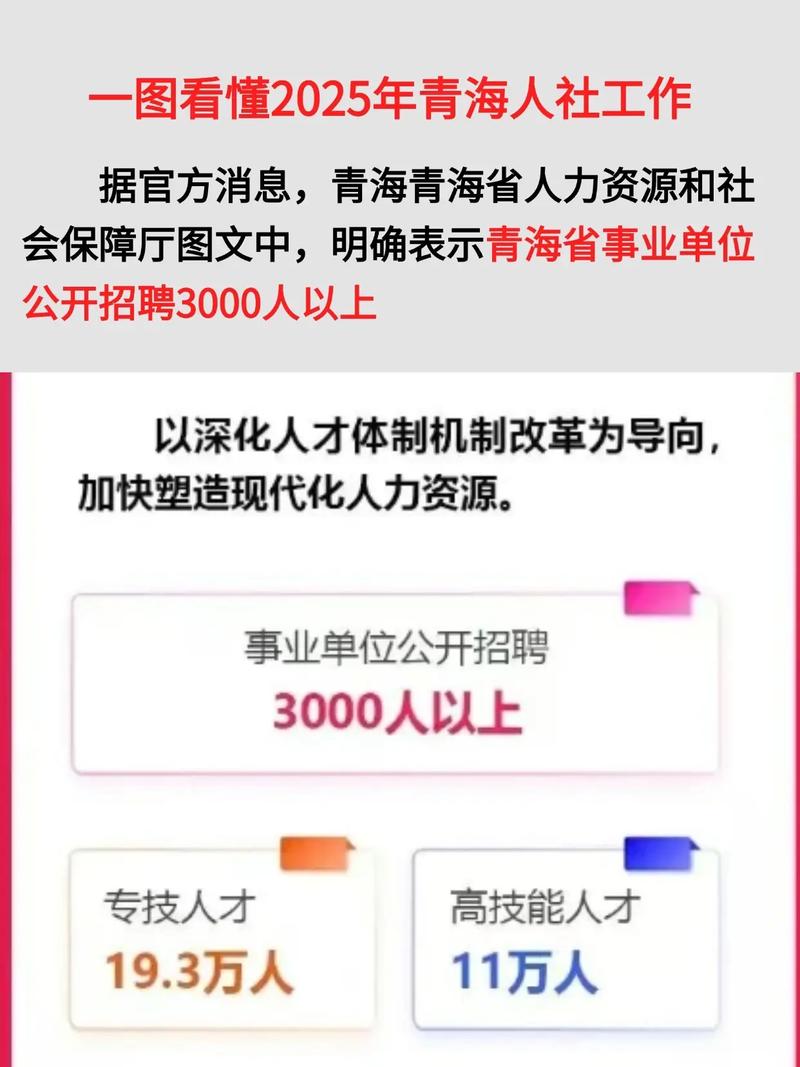 青海2025事业单位何时报名？-图3