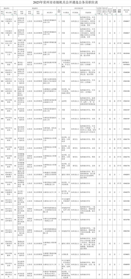 2025常州事业单位何时招？有何新变化？-图1