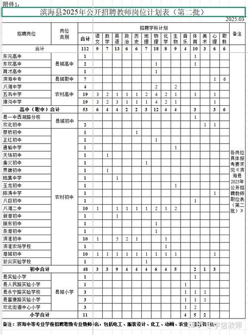 2025滨海教师招聘何时开始？-图1