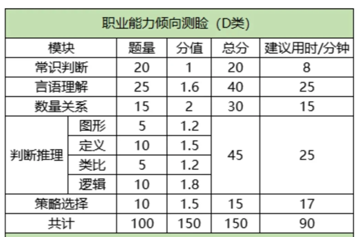 事业单位 通用能力测试-图2 事业单位 通用能力测试-图2