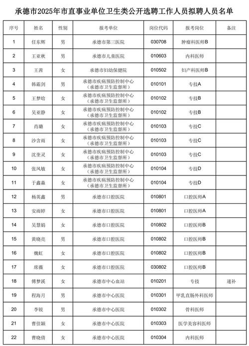 2025承德事业单位何时招考?-图1 2025承德事业单位何时招考?-图1