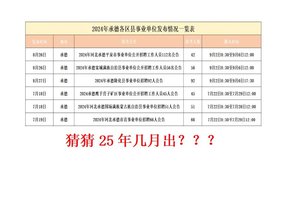 2025承德事业单位何时招考?-图2 2025承德事业单位何时招考?-图2