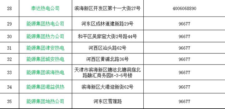 天津泰达热电 校园招聘-图3 天津泰达热电 校园招聘-图3