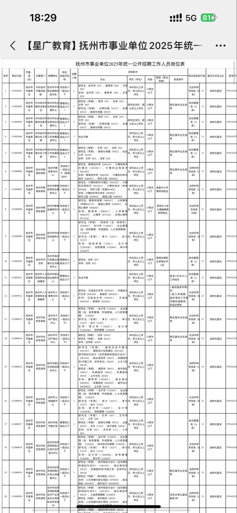 2012年抚州事业单位考试内容有哪些?-图1 2012年抚州事业单位考试内容有哪些?-图1