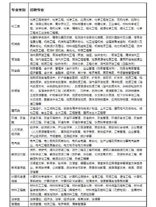 茂石化2025校园招聘-图2 茂石化2025校园招聘-图2
