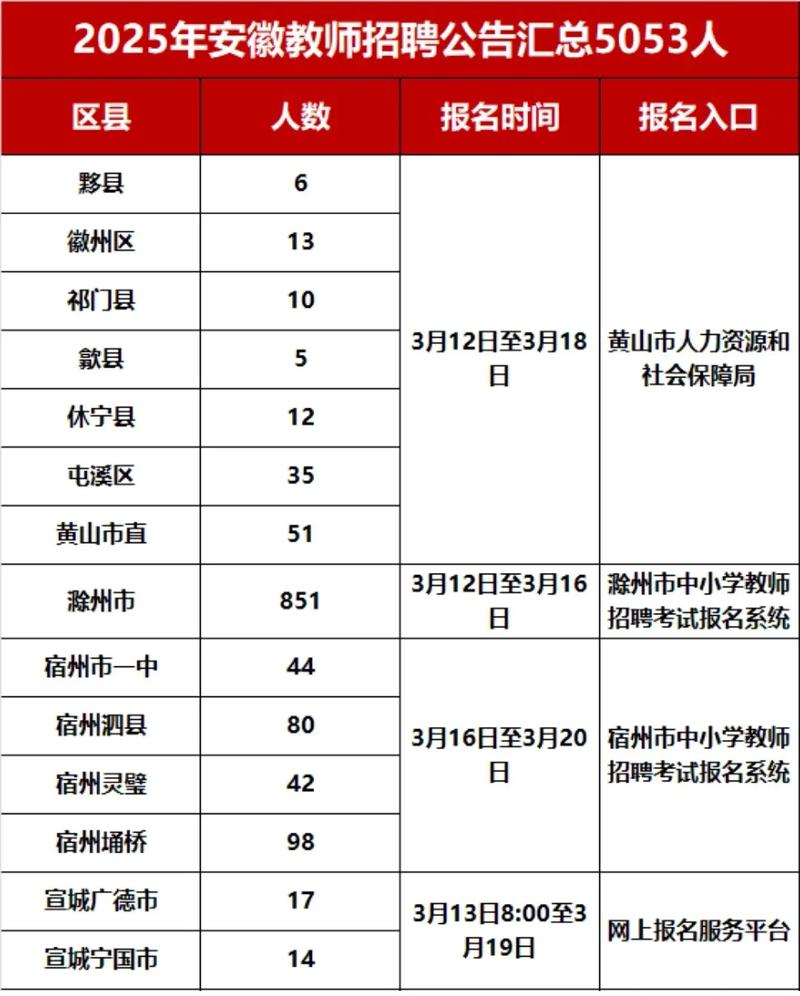 2025 合肥教师招聘-图2