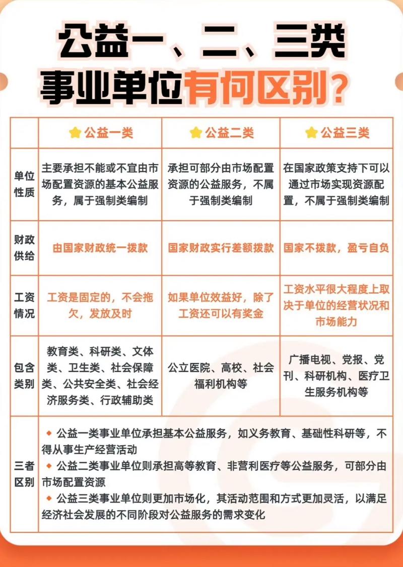 事业单位分类改革 总结-图1