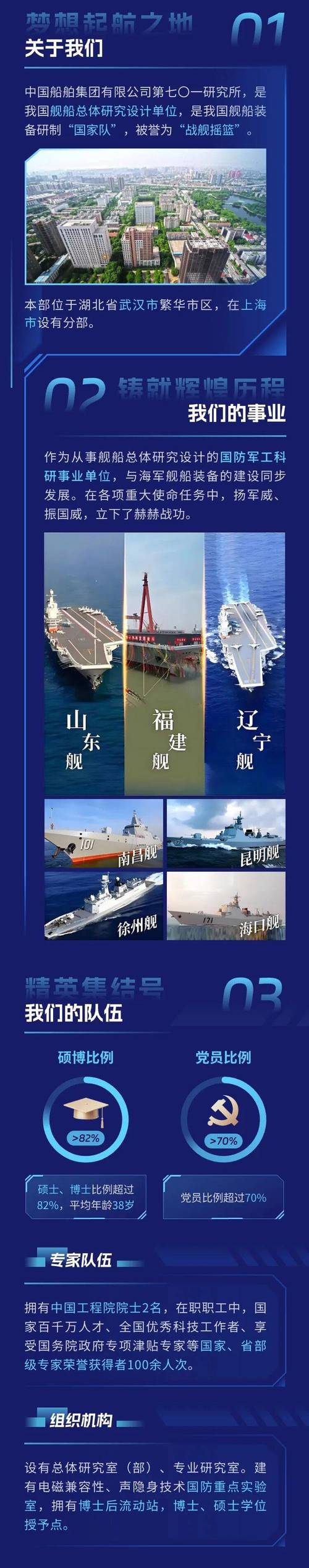 2025校园船厂招聘何时启动?有何岗位要求?-图1 2025校园船厂招聘何时启动?有何岗位要求?-图1