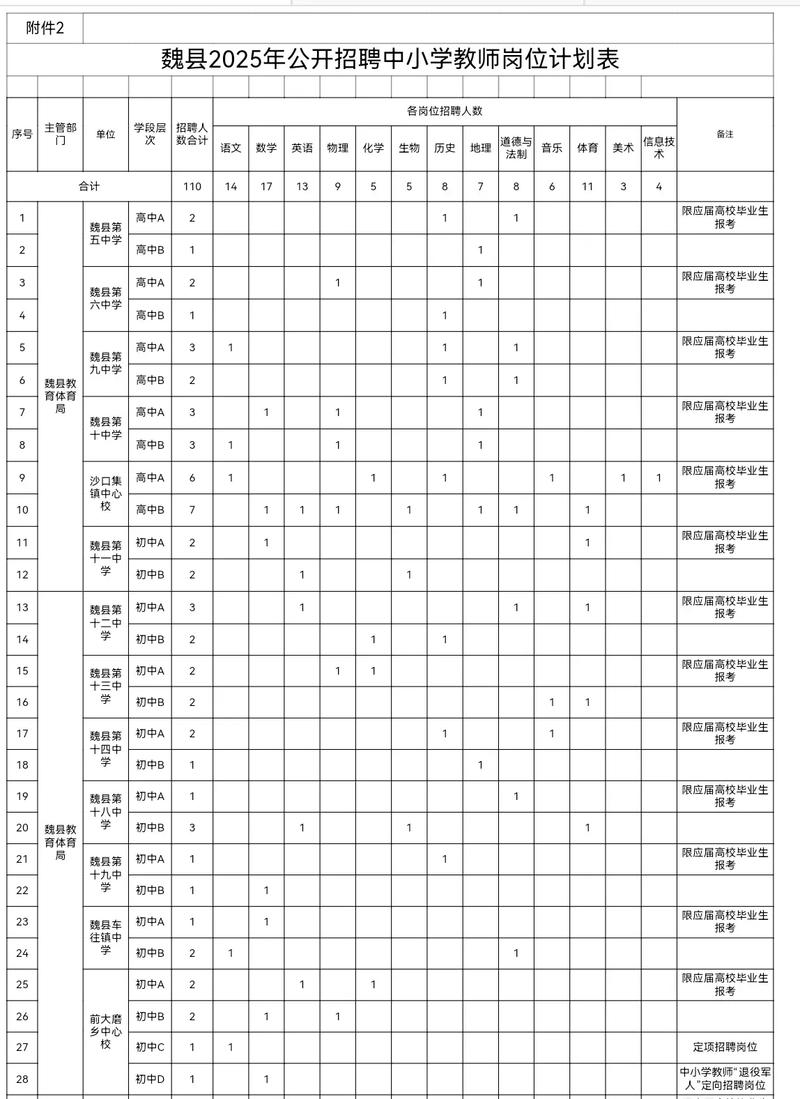 2025邯郸教师招聘何时开始报名?-图1 2025邯郸教师招聘何时开始报名?-图1
