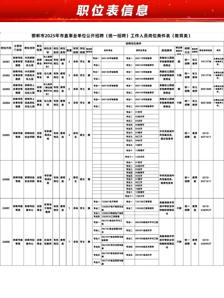 2025邯郸教师招聘何时开始报名?-图2 2025邯郸教师招聘何时开始报名?-图2