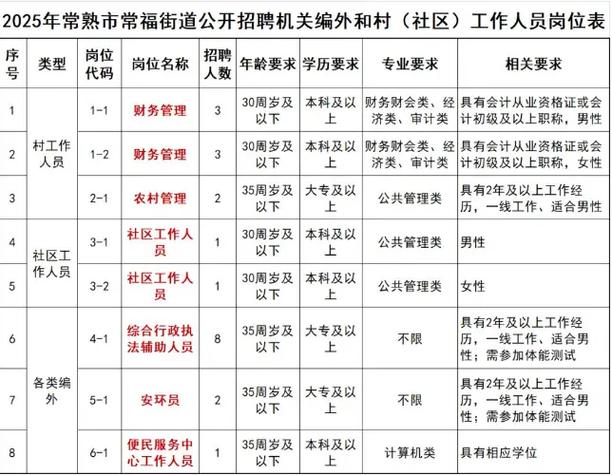 2025常熟事业单位招啥岗？何时考？-图1