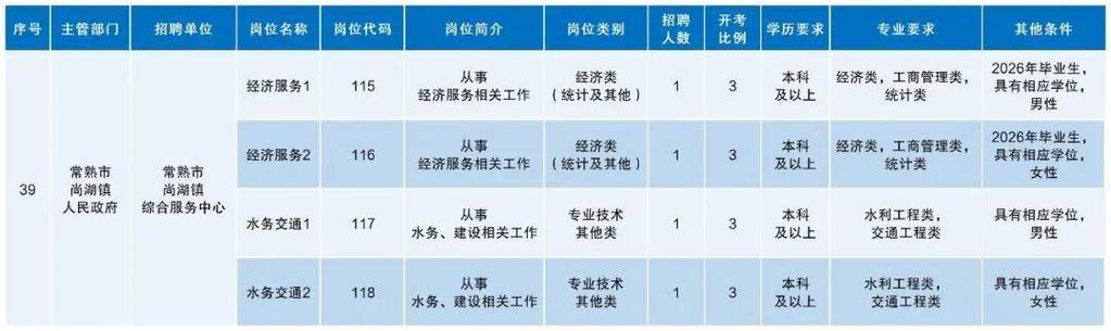 2025常熟事业单位招啥岗？何时考？-图2