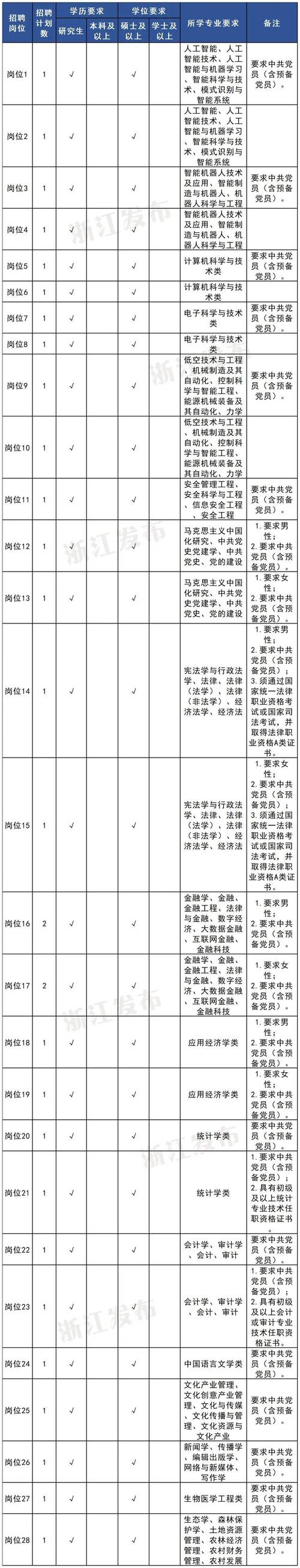 浙江事业单位 分值分布-图3