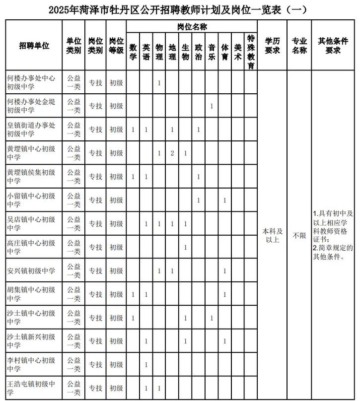 菏泽市教师招聘2025-图1