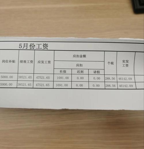 差额拨款事业单位 工资-图2 差额拨款事业单位 工资-图2