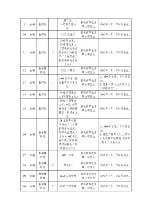 2025河南校招何时启动？岗位有何新变化？-图3