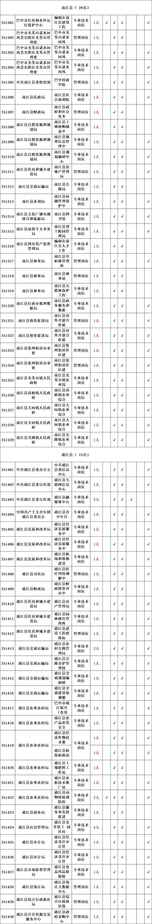 2025迪庆州事业单位-图2 2025迪庆州事业单位-图2