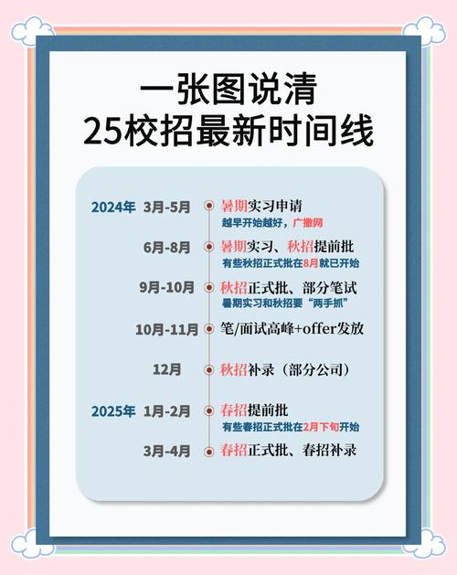 2025校园提前批招聘何时启动?-图2 2025校园提前批招聘何时启动?-图2