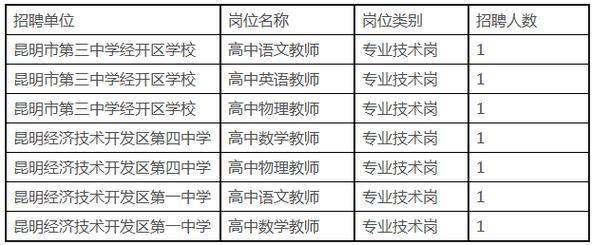 2025昆明教师招聘何时开始报名?-图2 2025昆明教师招聘何时开始报名?-图2