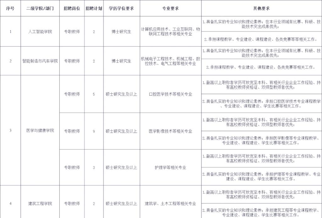 2025昆明教师招聘何时开始报名?-图1 2025昆明教师招聘何时开始报名?-图1