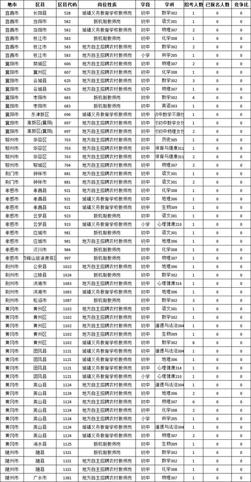2025湖北省教师招聘-图2